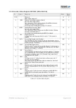 Preview for 36 page of Tews Technologies TPMC851 User Manual