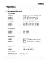 Предварительный просмотр 36 страницы Tews Technologies TPMC866-SW-42 User Manual