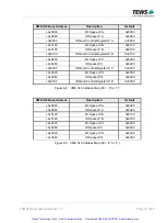 Preview for 11 page of Tews Technologies TVME200 Series User Manual