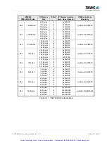 Preview for 15 page of Tews Technologies TVME200 Series User Manual