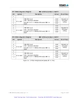 Preview for 17 page of Tews Technologies TVME200 Series User Manual