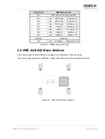 Предварительный просмотр 14 страницы Tews Technologies TVME201 User Manual