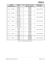 Preview for 15 page of Tews Technologies TVME220 Series User Manual