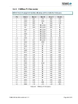 Preview for 26 page of Tews Technologies TVME220 Series User Manual