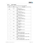 Предварительный просмотр 49 страницы Tews Technologies TVME8300 User Manual