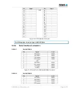 Предварительный просмотр 64 страницы Tews Technologies TVME8300 User Manual