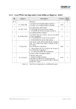 Preview for 17 page of Tews Technologies TXMC638 User Manual