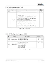 Preview for 19 page of Tews Technologies TXMC638 User Manual