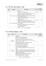 Preview for 20 page of Tews Technologies TXMC638 User Manual