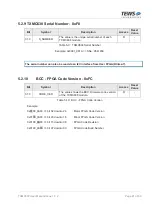 Preview for 21 page of Tews Technologies TXMC638 User Manual