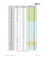 Preview for 42 page of Tews Technologies TXMC638 User Manual