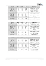 Preview for 50 page of Tews Technologies TXMC638 User Manual