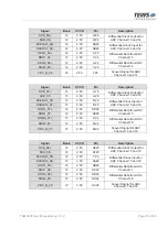 Preview for 51 page of Tews Technologies TXMC638 User Manual