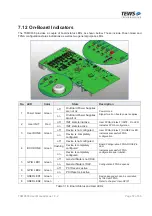 Preview for 57 page of Tews Technologies TXMC638 User Manual