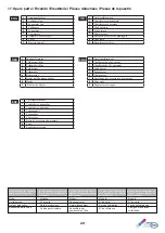 Preview for 23 page of TEXA DEK Series Installation, Operation And Maintenance Manual