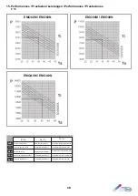 Preview for 19 page of TEXA EMO Series Installation, Operation And Maintenance Manual