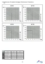 Preview for 29 page of TEXA NXT04 Installation, Operation And Maintenance Manual