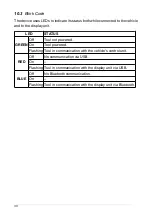 Предварительный просмотр 30 страницы TEXA TXB EVOLUTION Manual