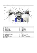 Preview for 5 page of Texas A/S Cruise 250 2005 User Manual