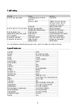 Preview for 16 page of Texas A/S Cruise 250 2005 User Manual