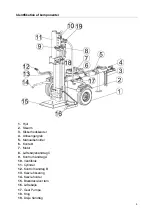 Preview for 6 page of Texas A/S Power Split 2100 V User Manual