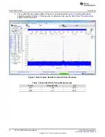 Preview for 8 page of Texas Equipment ADC14X250EVM User Manual