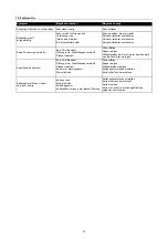 Preview for 20 page of Texas Equipment CHX2000 User Manual