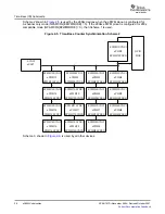 Preview for 28 page of Texas Instruments 28xxx Reference Manual