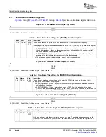 Preview for 94 page of Texas Instruments 28xxx Reference Manual