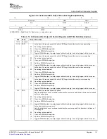 Preview for 101 page of Texas Instruments 28xxx Reference Manual