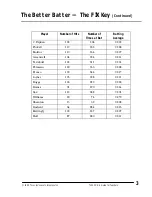 Preview for 10 page of Texas Instruments -30XIIS - Handheld Scienfic Calculator User Manual