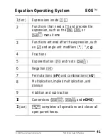 Preview for 48 page of Texas Instruments -30XIIS - Handheld Scienfic Calculator User Manual