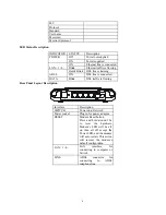 Preview for 4 page of Texas Instruments 4 PORTS ADSL MODEM/ROUTER User Manual