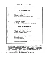 Preview for 37 page of Texas Instruments 820 KSR Operator'S Manual