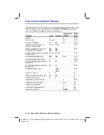 Preview for 266 page of Texas Instruments 83CML/ILI/U - 83 Plus Graphics Calc Manual Book