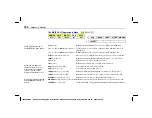 Preview for 196 page of Texas Instruments -86 - ViewScreen Calculator Manual Book