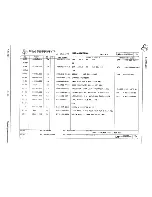 Предварительный просмотр 125 страницы Texas Instruments 960B Maintenance Manual