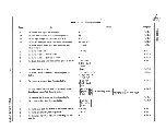 Preview for 249 page of Texas Instruments 990 Operation Manual