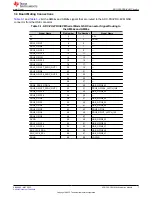 Preview for 7 page of Texas Instruments ADC-PHI-PRU-EVM User Manual