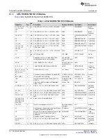 Preview for 22 page of Texas Instruments ADC3140EVM-PDK User Manual