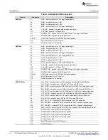 Preview for 10 page of Texas Instruments ADC3221EVM User Manual