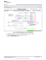 Предварительный просмотр 15 страницы Texas Instruments ADC32RF-EVM Series User Manual