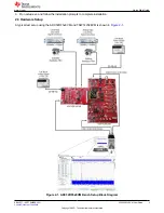 Preview for 5 page of Texas Instruments ADC32RF5xEVM User Manual