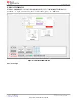 Preview for 7 page of Texas Instruments ADC364 EVM Series User Manual