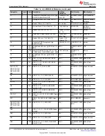 Preview for 26 page of Texas Instruments ADCx120EVM User Manual