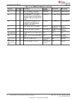 Preview for 28 page of Texas Instruments ADCx120EVM User Manual