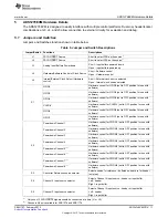 Предварительный просмотр 11 страницы Texas Instruments ADS1 7 EVM-PDK Series User Manual