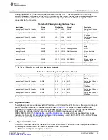 Предварительный просмотр 13 страницы Texas Instruments ADS1 7 EVM-PDK Series User Manual