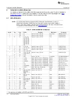 Предварительный просмотр 16 страницы Texas Instruments ADS1 7 EVM-PDK Series User Manual