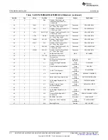 Предварительный просмотр 30 страницы Texas Instruments ADS1147EVM User Manual